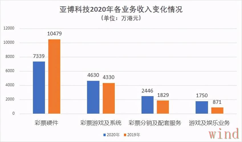亚博科技控股最新发展观察 亚博科技控股最新发展观察