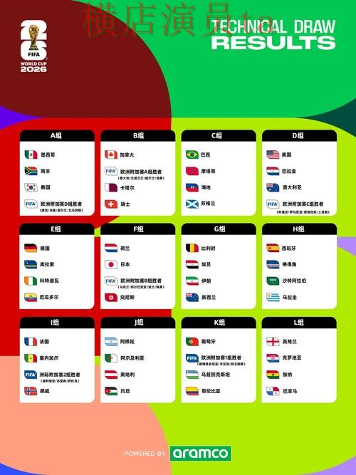 世界杯竞猜网站解析合集：覆盖玩法指南与入口方式 - FIFA World Cup 2026