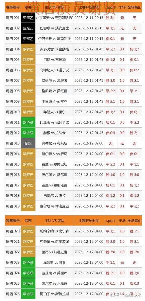 九游世界杯竞猜数据分析与热门比赛预测