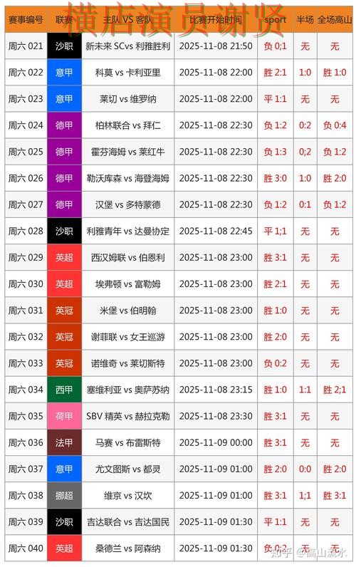 九游世界杯竞猜数据分析与热门比赛预测 九游世界杯竞猜数据分析与热门比赛预测